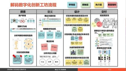 解碼數(shù)字化轉(zhuǎn)型與創(chuàng)新 企業(yè)數(shù)字化管理人才特訓(xùn)營報(bào)名開始啦