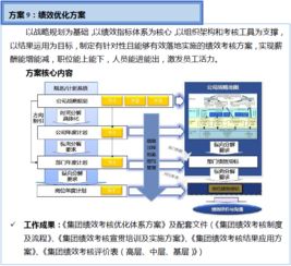 雙百行動 咨詢服務產(chǎn)品手冊
