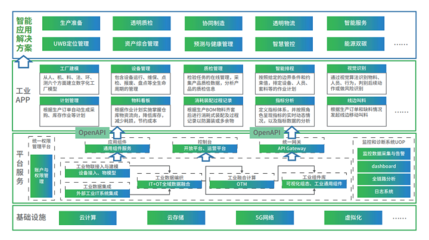 燈塔企業(yè)&ldquo;裝備清單&rdquo;!樹根互聯(lián)裝備制造行業(yè)解決方案正式發(fā)布