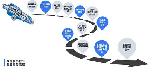 賣個泵,持續(xù)服務20年