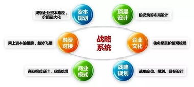 股權激勵咨詢 產品中心 深圳市華一世紀企業管理顧問