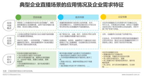 艾瑞咨詢 2021年中國企業服務研究報告 發布