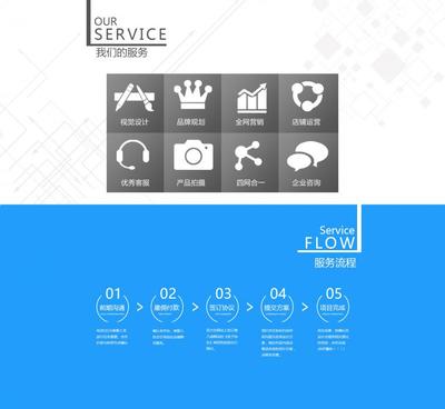 一站式電子商務(wù)