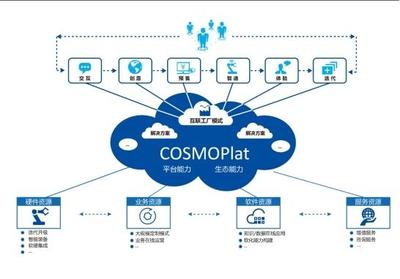 海爾COSMOPlat:已在7大領(lǐng)域建起&ldquo;中國(guó)標(biāo)準(zhǔn)&rdquo; - 今日頭條(www.toutiao.com)