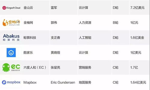 bocloud博云入選 2018中國企業服務創新成長50強