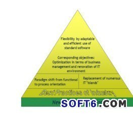 企業(yè)如何真正實(shí)現(xiàn)流程改進(jìn)