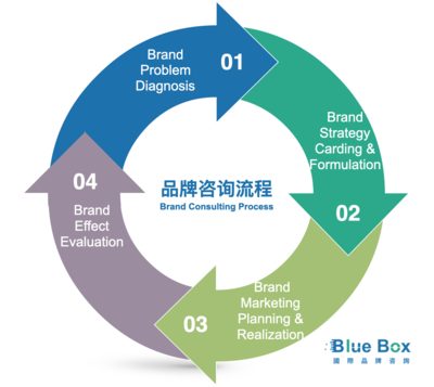 藍盒子國際與中國電科達成品牌戰略合作，共拓企業咨詢服務新篇章