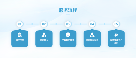 企業法律咨詢服務的全面指南
