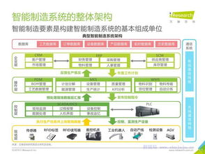 艾瑞咨詢《2019年中國制造業(yè)企業(yè)智能化路徑研究》報告解讀 企業(yè)咨詢服務(wù)的戰(zhàn)略價值