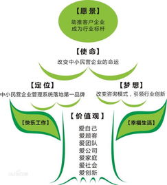 廣州同滿源企業(yè)管理咨詢——專業(yè)企業(yè)咨詢服務(wù)解析
