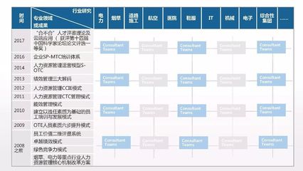 同博企業(yè)管理咨詢 HR傳媒篇的企業(yè)咨詢服務(wù)