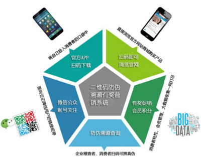 二維碼防偽的優(yōu)勢與企業(yè)咨詢服務(wù)