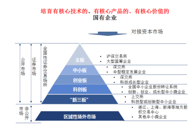 戰(zhàn)略引領(lǐng)，行穩(wěn)致遠(yuǎn)——中美嘉倫助力國(guó)資國(guó)企擘畫“十四五”發(fā)展新藍(lán)圖