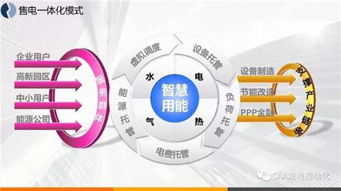 智慧能源綜合服務與互聯(lián)網(wǎng)數(shù)據(jù)服務的融合 技術驅動與案例解析